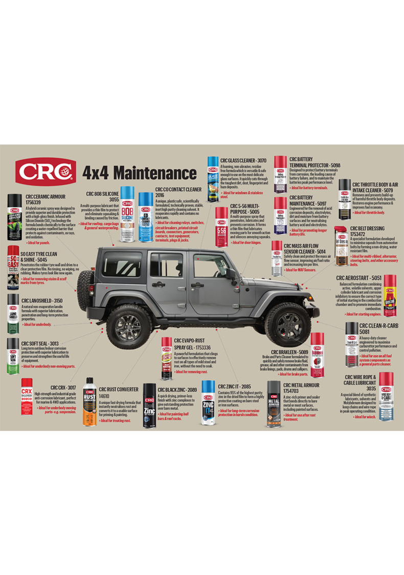 4x4 Maintenance