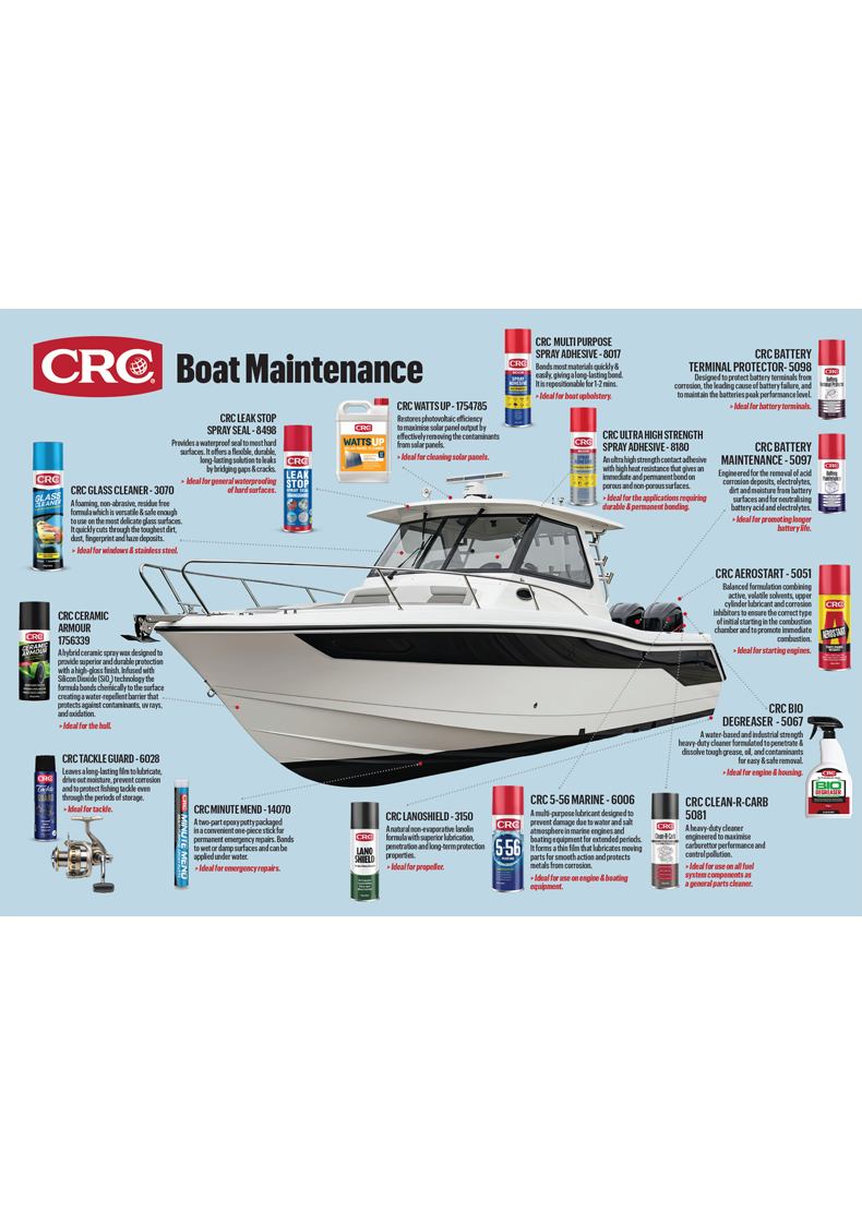 Boat Maintenance